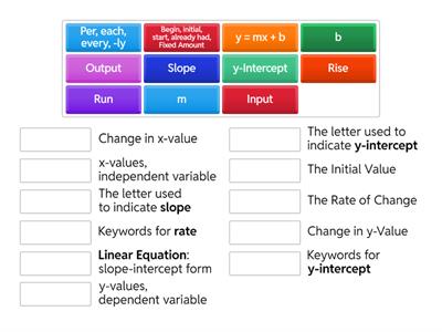 Slope-Intercept Form