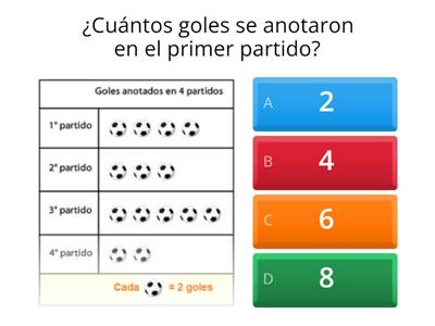 Interpretando Tablas de conteo y pictogramas