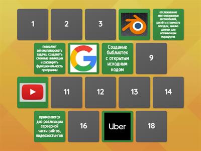 Применение языка python 