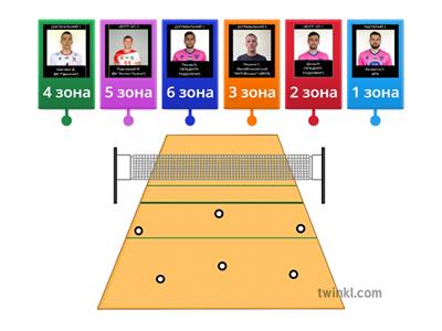 Розташування зон на волейбольному корті