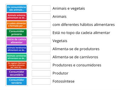 Cadeia alimentar