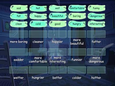Degrees of comparison