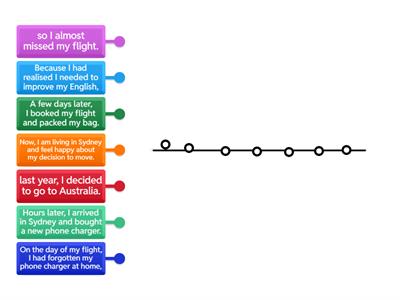 U8 - INT, MCP - Narrative tenses timeline