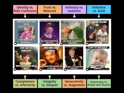 Erikson Stages of Psychosocial Development