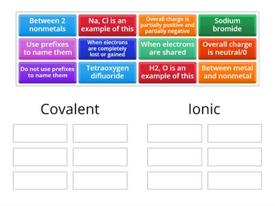 Covalent and Ionic
