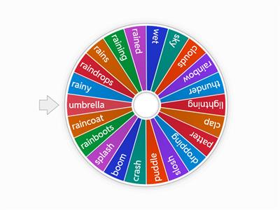 Rainstorm and Thunderstorm Words