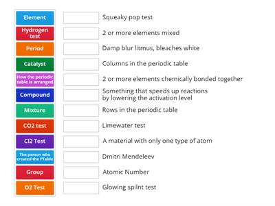 KS4 Chemistry Match Up