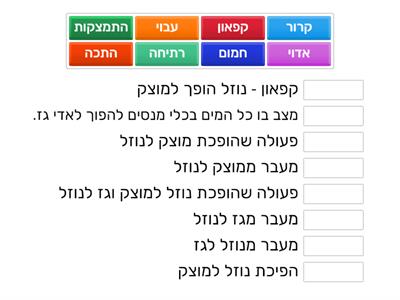 מעבר מצבי צבירה 