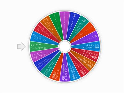 Y8 Japanese - School & Daily Routine