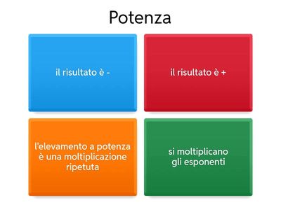 Ripasso Matematica sulle definizioni