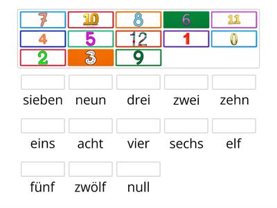 Die Zahlen ( 0-12)