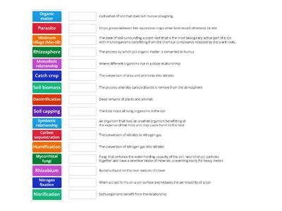 Biological characteristics of soil