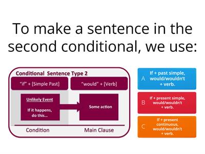 SECOND CONDITIONAL