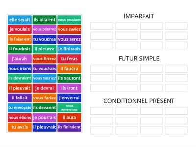 Imparfait / futur simple / conditionnel