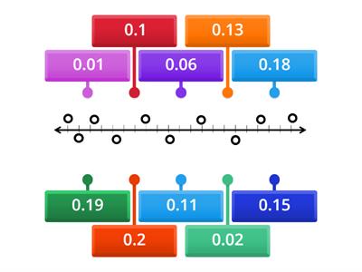Order Decimals from Least to Greatest