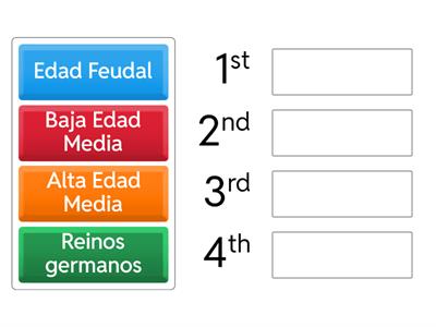 Orden Cronológico Edad Media