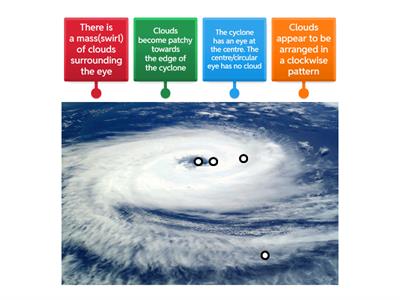 Tropical Storm structure