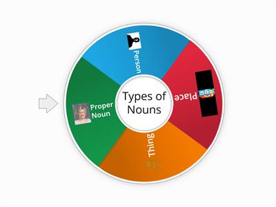 Noun Spinning Wheel