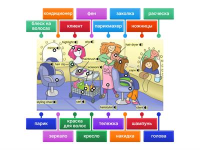 В парикмахерской. Урок РКИ. А1.