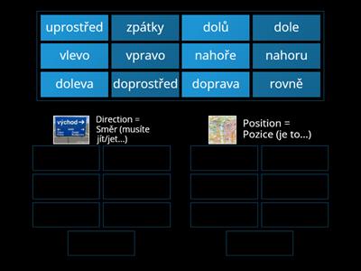 Směr vs. pozice