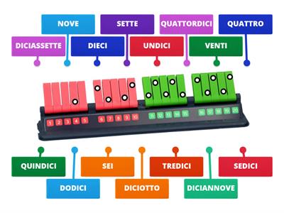 LINEA DEI NUMERI