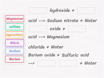 Naming Salts - Part 1