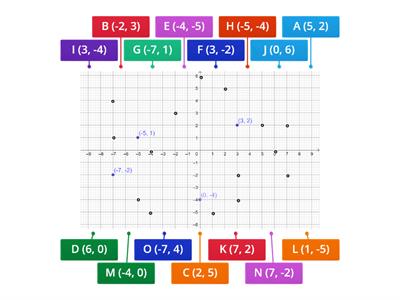 Plano Cartesiano