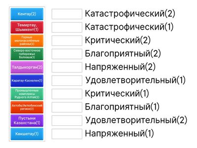 Уровни экологической напряженности окружающей среды в Казахстане