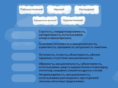 Функциональные стили речи