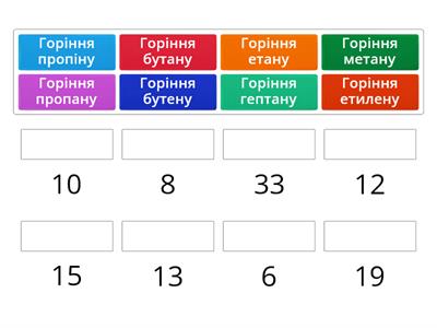 Реакція горіння вуглеводнів