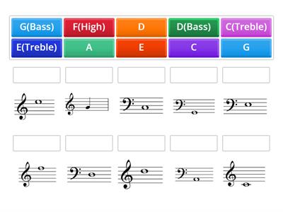 Notes of the Bass/Treble Clef