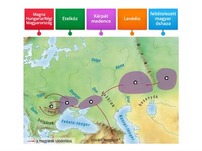A magyarok vándorlása