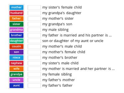 Family members (relations)