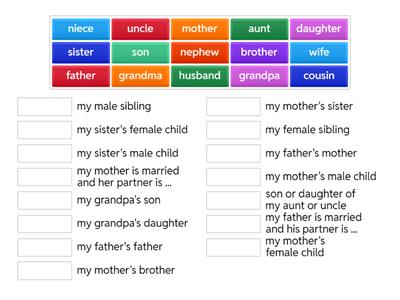 Family members (relations)
