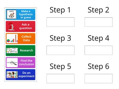 Scientific Method--Sort