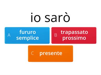 Verbo essere e avere modo indicativo