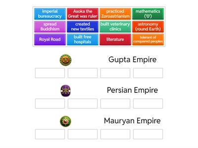 Mauryan Empire vs Gupta Empire