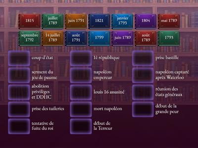 les dates clés de la révolution française et de l'Empire