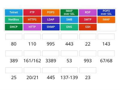 A+ 1101 Protocol Port Numbers 2.1