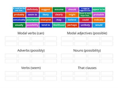 Hedging Language