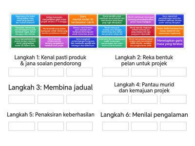 LANGKAH PELAKSANAAN PBP