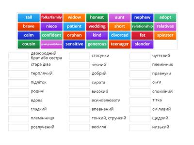 №1 Люди і відносини (ЗНО, НМТ)