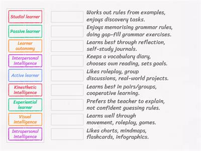 The CELTA Course by CoH Unit 2 (Types of Learners)