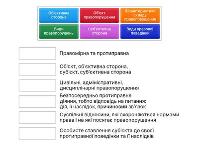 До уроку №9. Правопорушення: поняття, склад, види