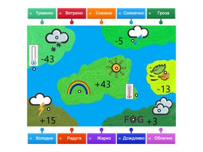 Рки Прогноз погоды