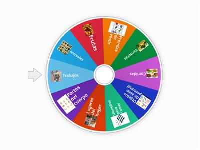 Ruleta de categorías semánticas (Complejo)