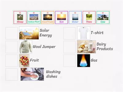 Human uses for Natural Resources