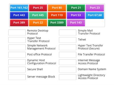 Core 2 Port Numbers