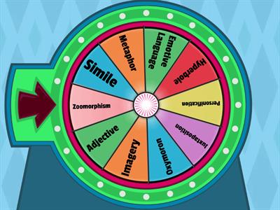 Creative Writing Wheel