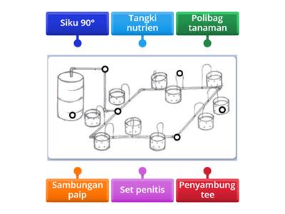 5.1.3 LAKARAN REKA BENTUK SISTEM FERTIGASI